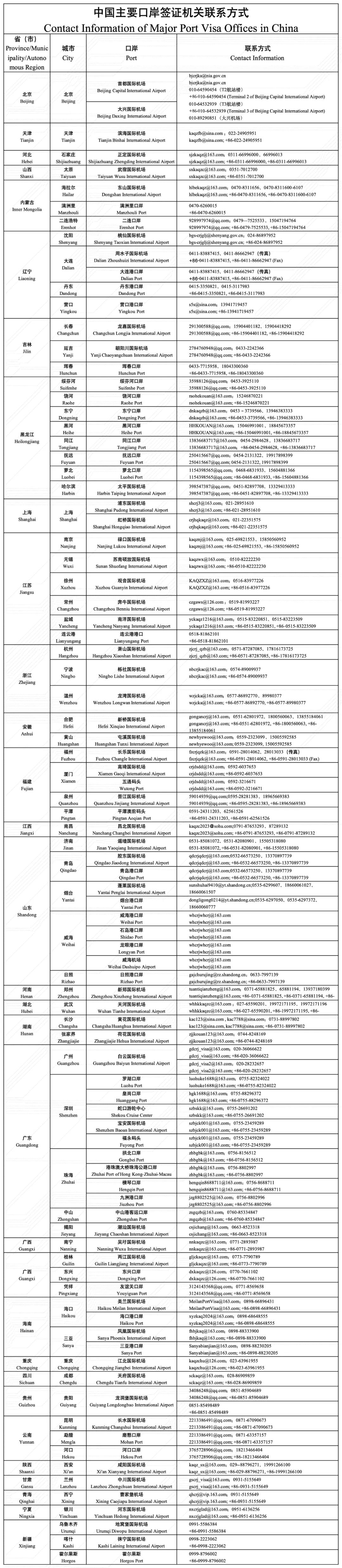 主要口岸签证机关联系方式.png
